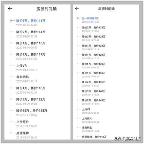 一个月房价降了十多万,重庆房价下跌最惨一览表