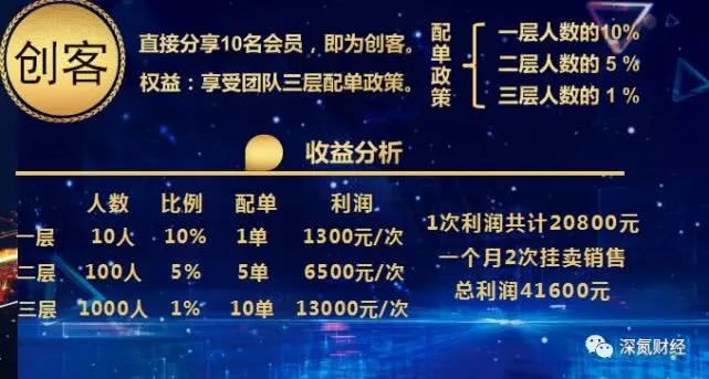 奇美多法兰克福上市,奇美多骗局