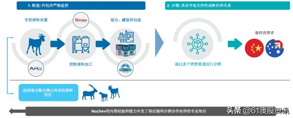 澳洲羊奶股票走势,新羊奶上市