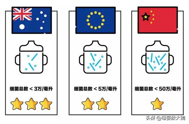 羊奶粉最贵的多少钱,有机羊奶粉最好奶粉前三名