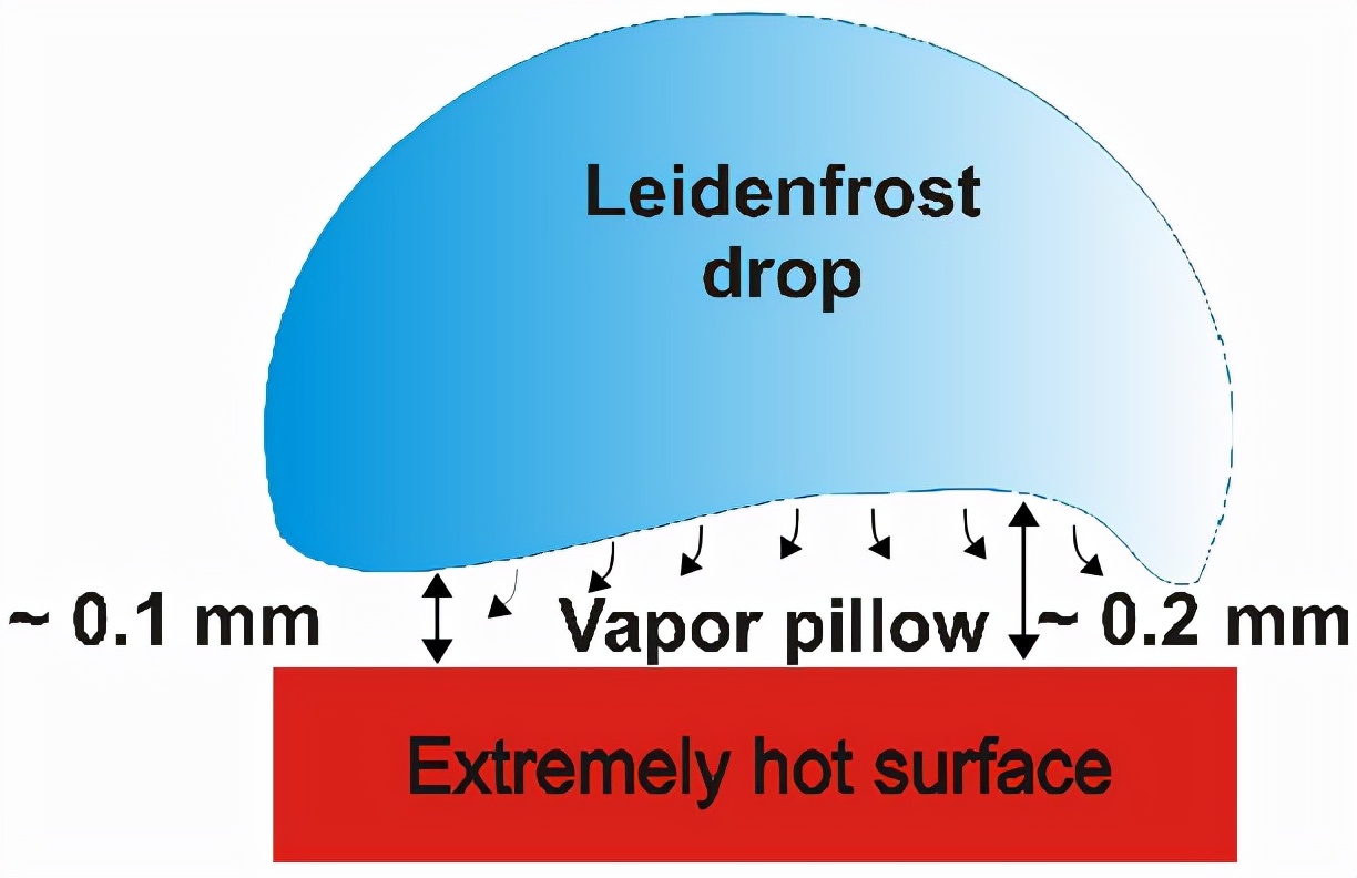 零下196度液氮能存活多久,人掉进液氮会怎么样