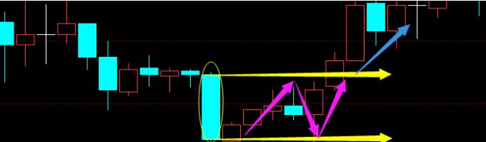 最容易赚钱的k线,懂k线技术一定能赚钱吗