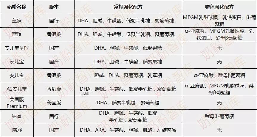 蓝臻2段奶粉优缺点,蓝臻和安儿宝区别