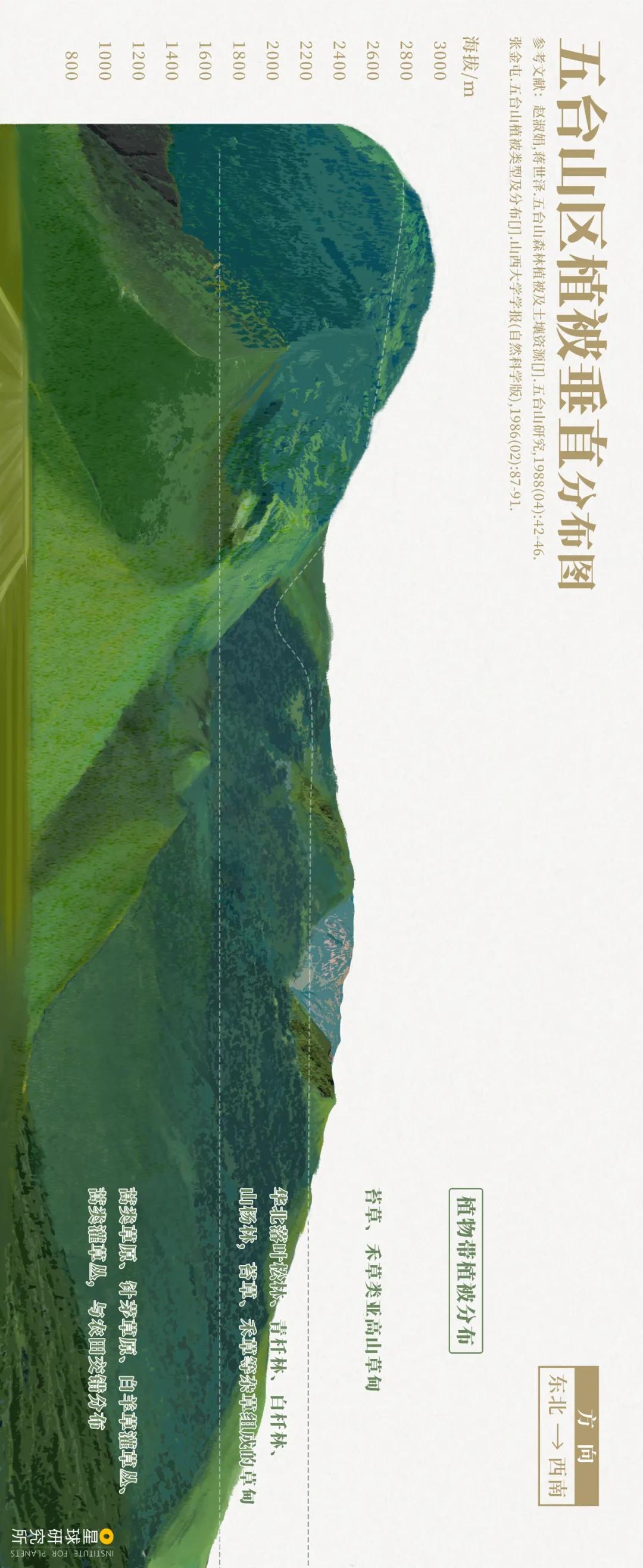 冬季五台山哪个台值得去,五台山南台顶最值得去