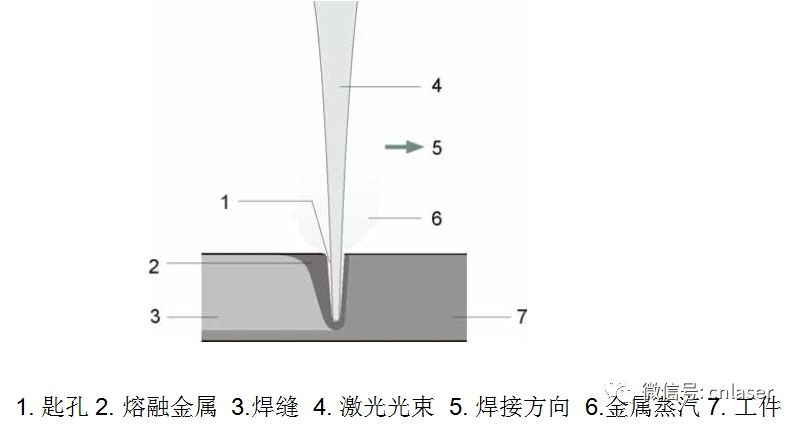 激光焊快速入门,激光焊接知识与技能训练视频