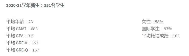 圣路易斯华盛顿大学美国排名,圣路易斯华盛顿大学世界排名