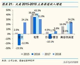 化妆品排行榜珀莱雅,化妆品护肤品正品珀莱雅双抗