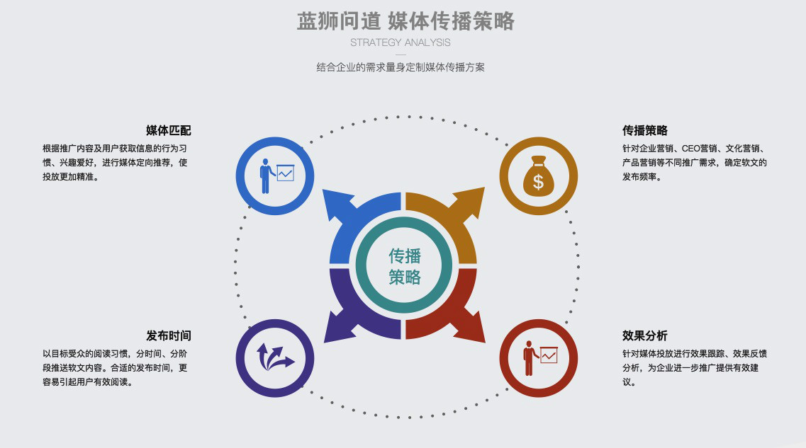 新闻媒体平台发稿,新闻媒体免费发稿平台