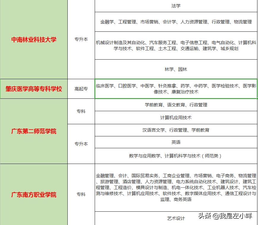 军校毕业没有学位证的补救措施,成考今年毕业没有学位证