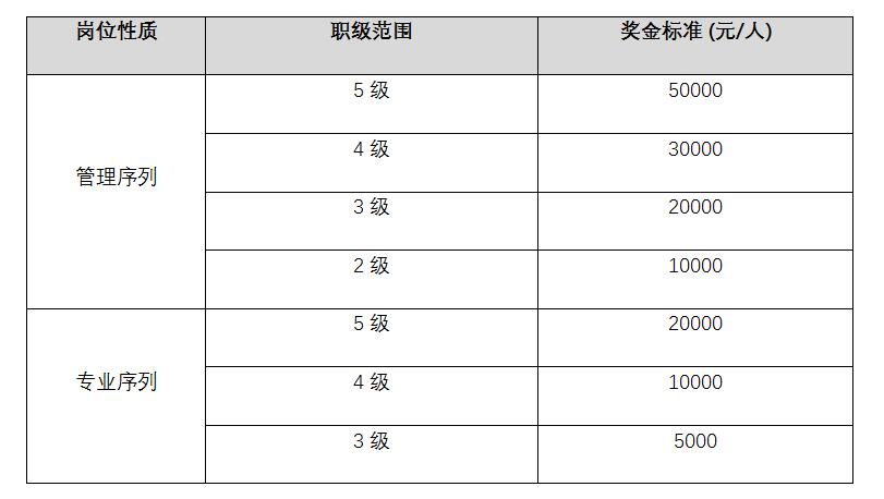 万兴科技有限公司最新招聘信息,万兴科技招聘靠谱吗