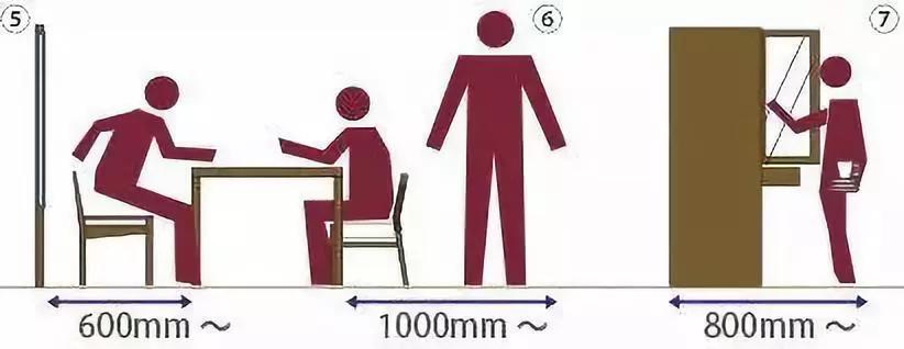 办公室家具布局尺寸,家装家具尺寸大全绝对值得收藏