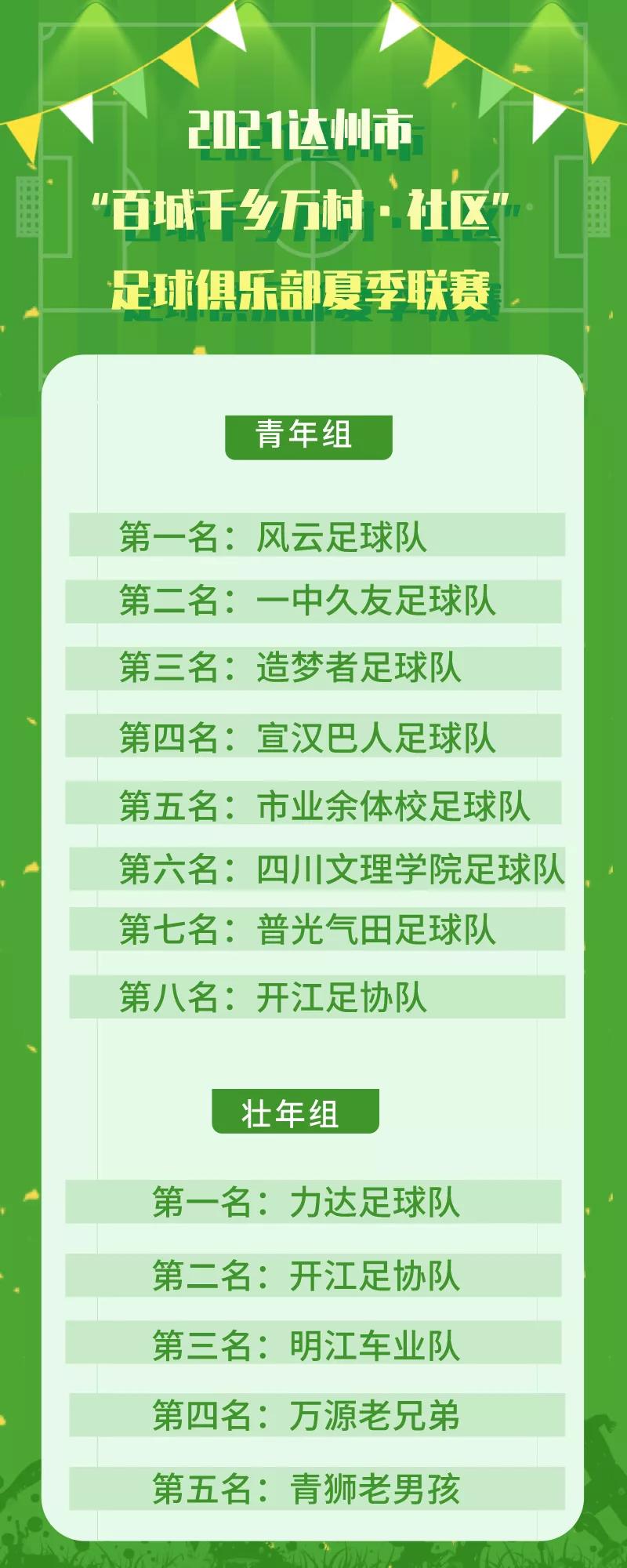 达州业余足球联赛官网,四川省足球业余联赛达州队