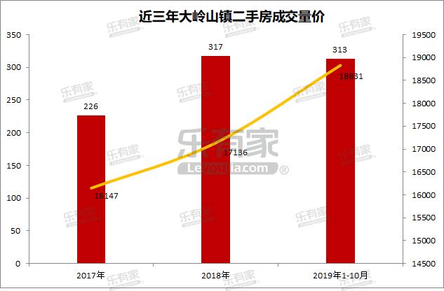 东莞家具名镇,东莞市大岭山家具一条街