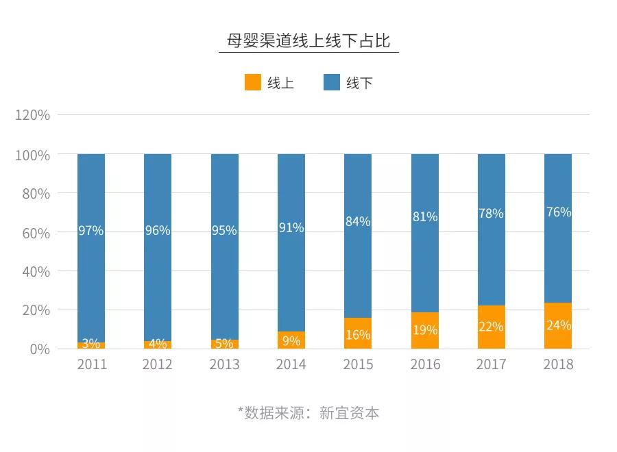 母婴店暴利模式,母婴店骗局大揭秘