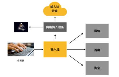 张小龙对微信有控制权吗,张小龙谈微信事件