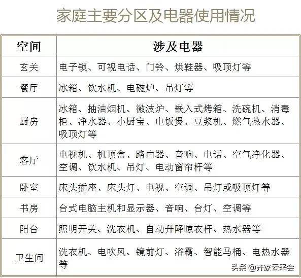 开关插座怎样选比较合适,开关插座如何选四点学会轻松避坑