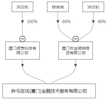 套走7.6亿！近2000人血本无归！福建这家公司垮了！23人被逮捕！大*局骗**崩盘