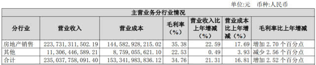 保利营销套路,保利地产股