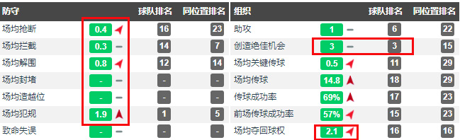 深度｜绿茵舞者，暗夜精灵，足球城的非洲雄鹰博阿滕