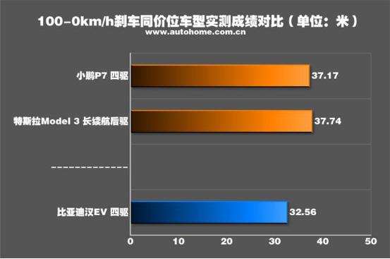 真正的大哥风范场地测试比亚迪汉EV