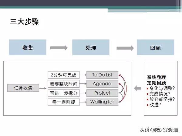 一有事情没解决就特别焦虑放不下,事情没解决有焦虑情绪怎么缓解