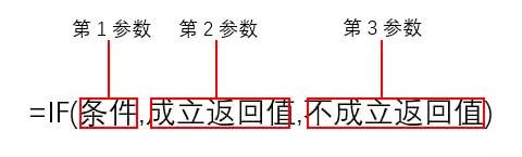 excel快速编表,excel如何快速输入公式