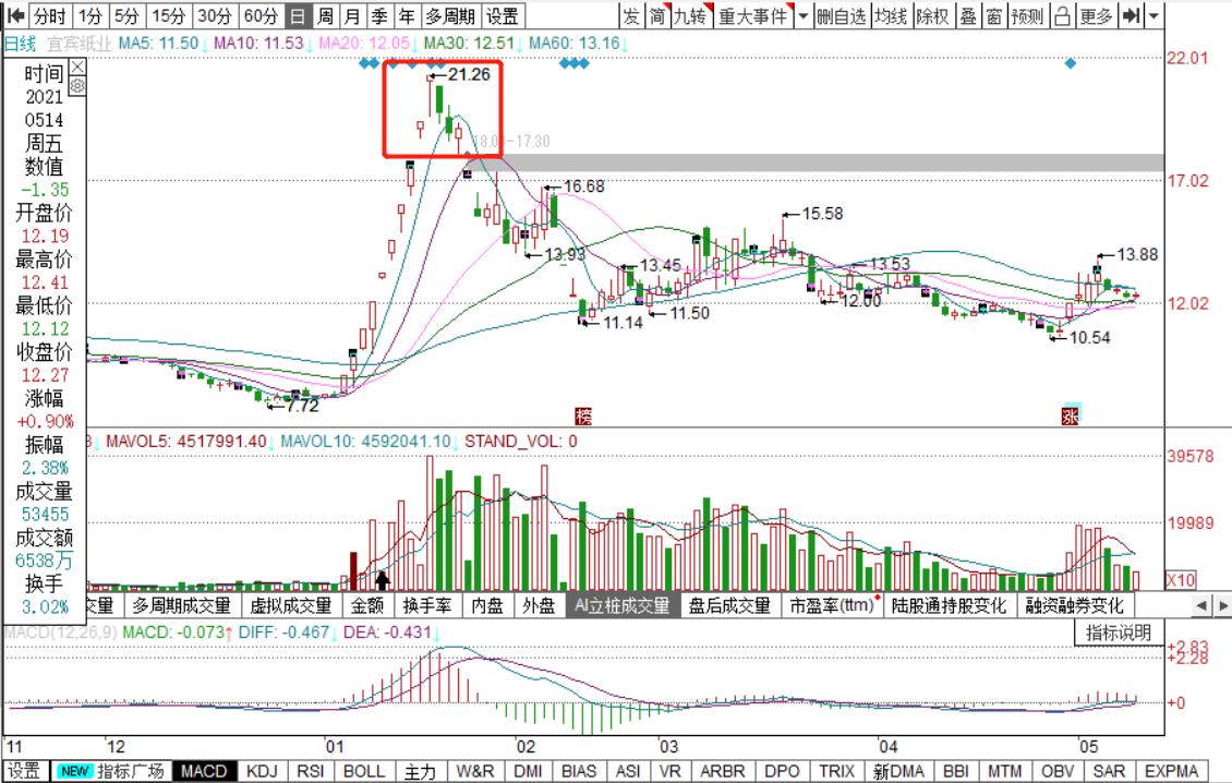 股票k线学习入门视频,股票K线学习教程