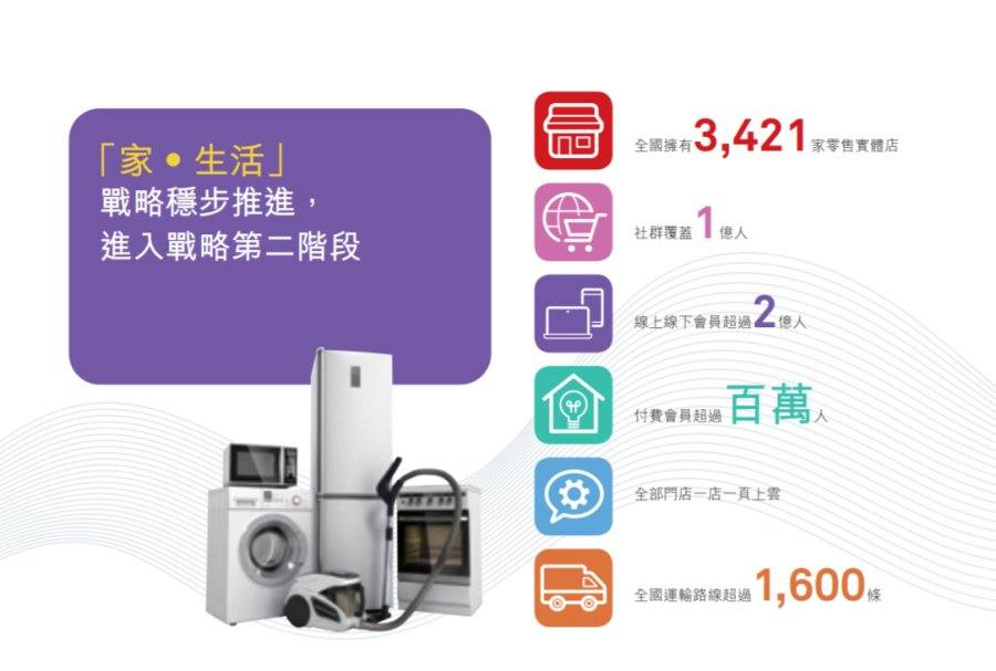 苏宁国美冰火十年,苏宁和国美殊途同归