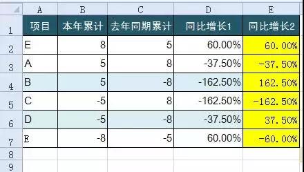 会计常用的19个excel公式,会计工作必备的excel公式