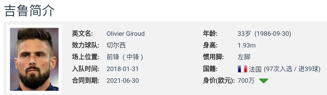 人物Ⅰ“天王盖地虎唯我大吉鲁”浅谈法国中锋的美妙生涯