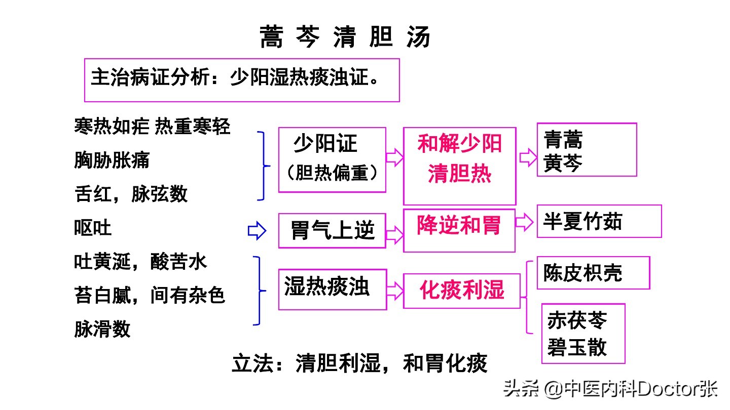 急性胆囊炎并胆囊结石发作吃什么,急性胆囊炎伴胆囊结石最好吃什么
