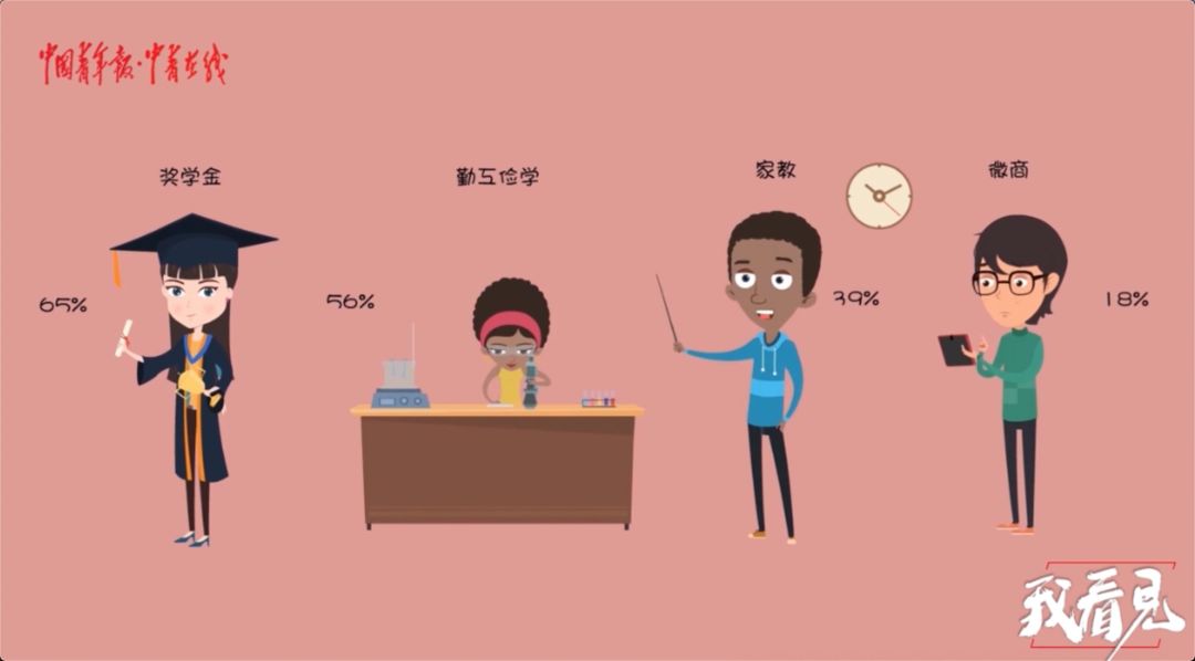 和啃老族在一起能学到什么,大学生对啃老族现象的评价