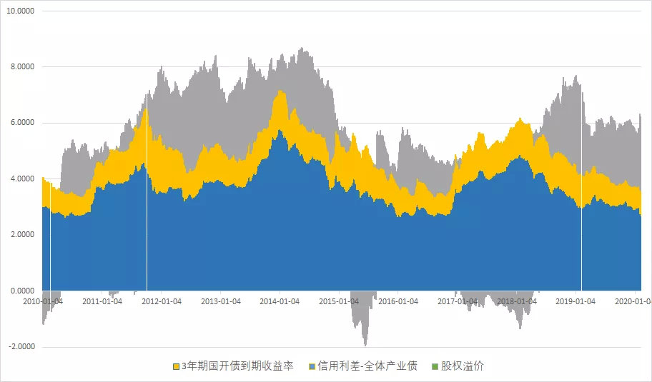 结构性牛市走向,新一轮结构性牛市从猜测到展望