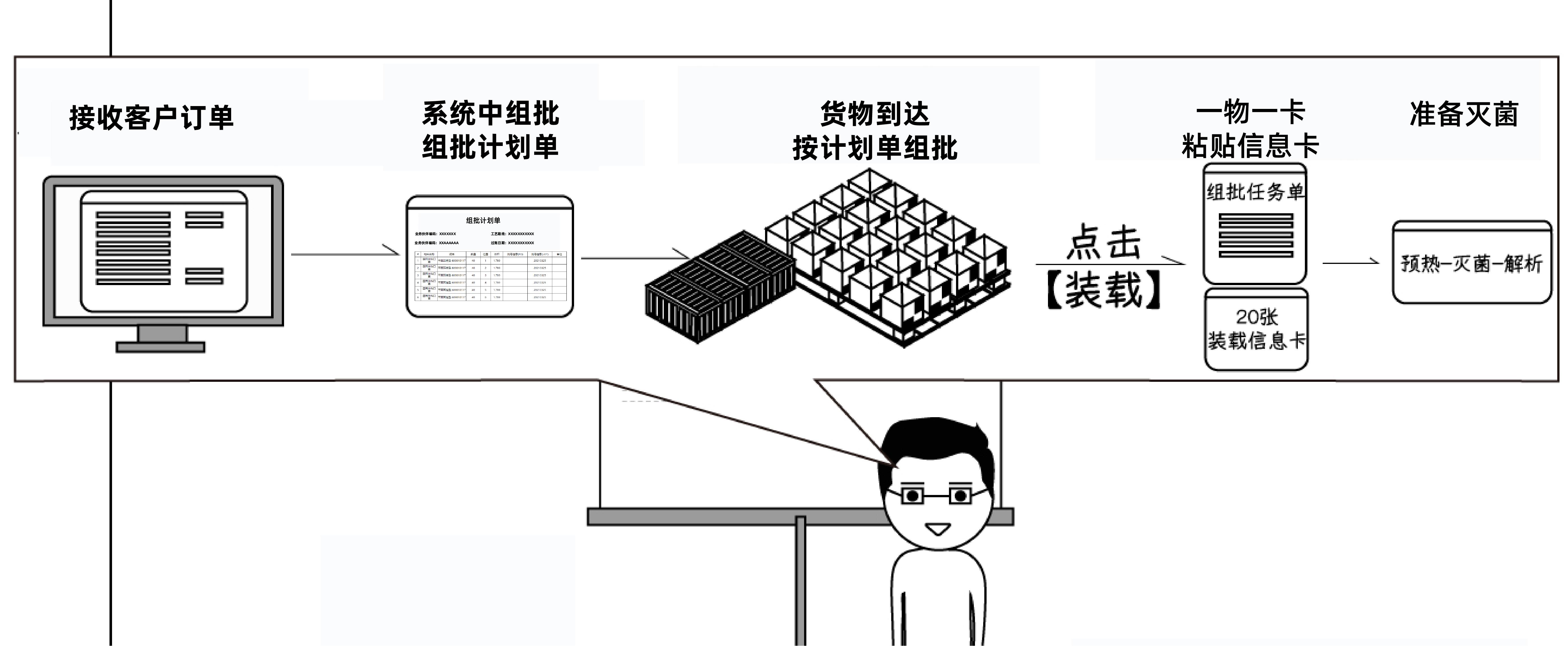 信息化提高工作效率,如何增强工作信息化