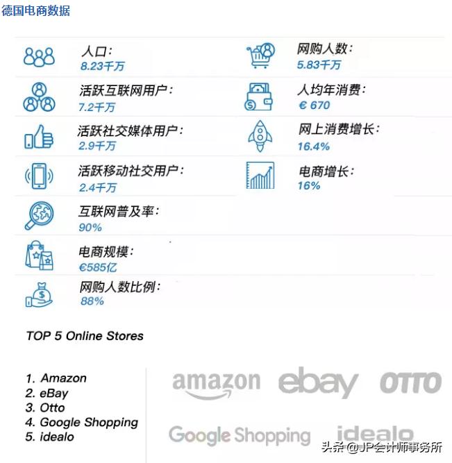 德国外贸跨境电商平台有哪些,德国跨境电商市场策略