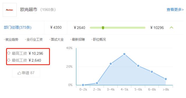 超市工资两千多的工作有必要做吗,为什么超市工资低却还有人做呢
