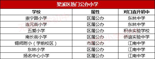 无锡市学区房的未来走势,无锡十大顶级学区房价