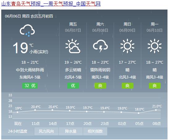青岛雨天夜间行车视频,青岛冬天开车注意事项