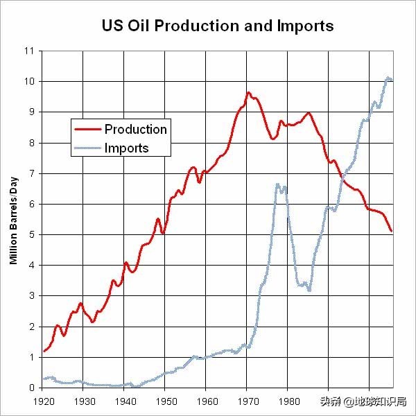 石油帝国遇袭！这个单一产业国家该何去何从|地球知识局