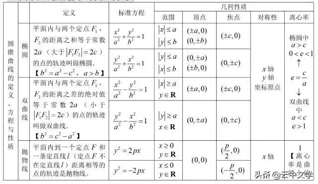 高中数学公式大全完整版读音,2023高中数学公式归纳总结