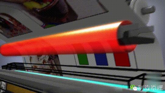 打印机是怎么印字的,打印机怎么把字印在纸上的