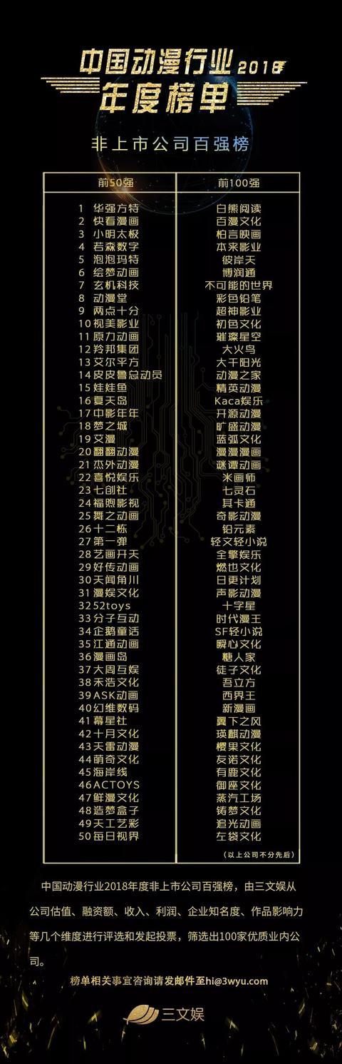 三文娱ACGN未来峰会召开,腾讯快看B站讲过冬指南