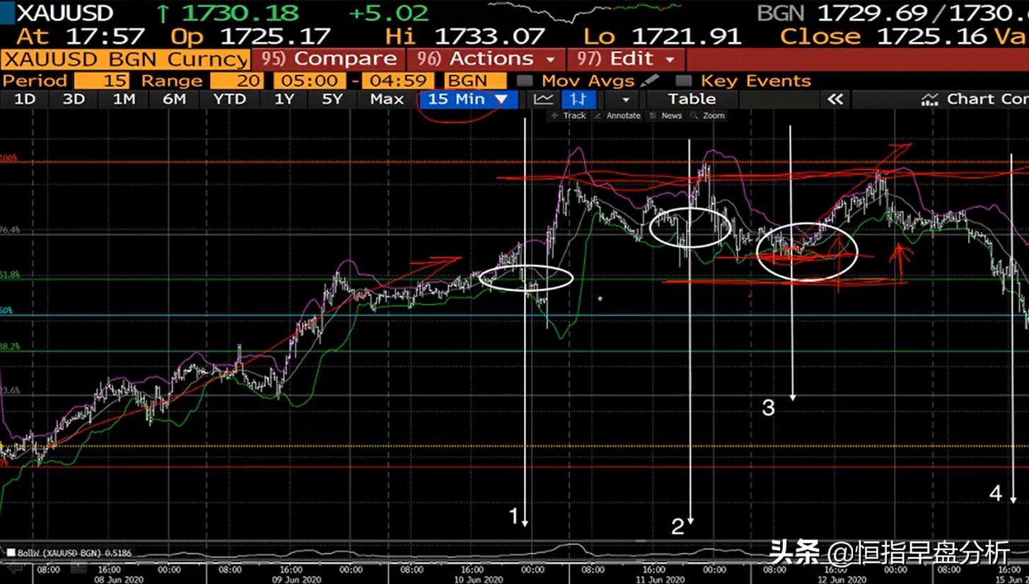 现在黄金出手合适吗,现在黄金的买入价格