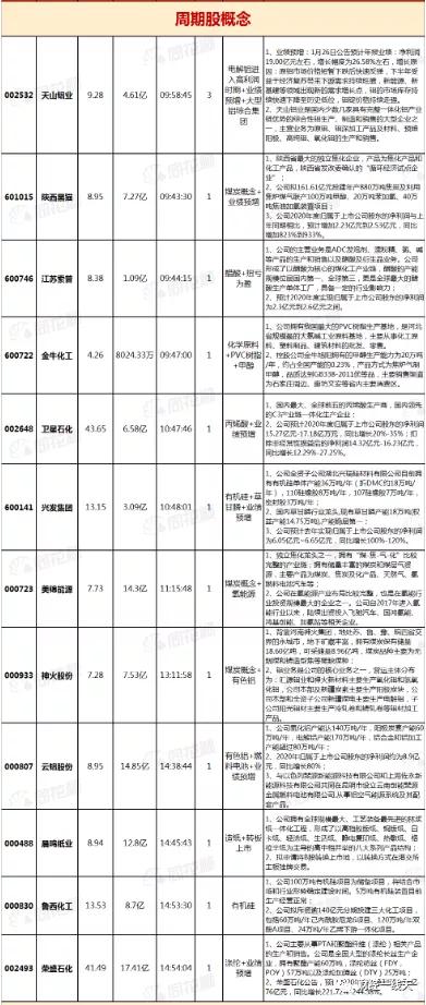 明日黑马,明日黑马股票