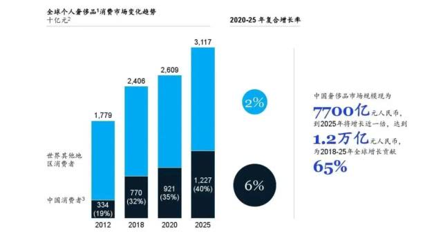 万里目奢侈品,万里目奢侈品限时抢购