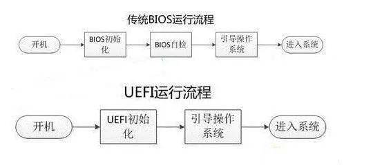 biosuefi启动是什么意思,bios和uefigpt