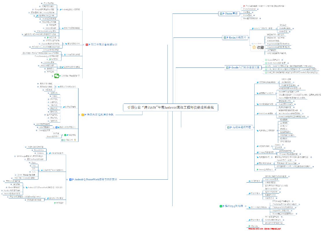 android开发吃香吗,工作三年的java开发薪资