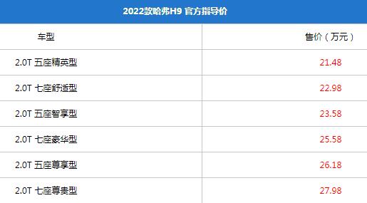 2.0t哈弗价格,2.0t哈弗手动h8价格