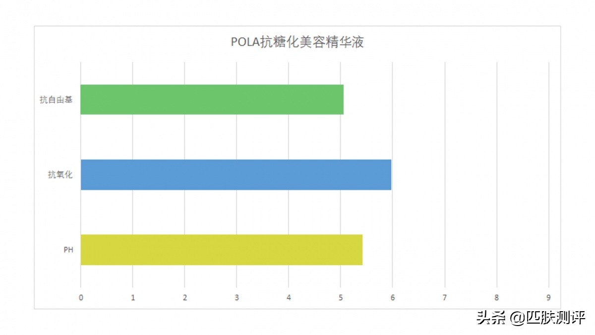 pola抗糖化真假对比,夏天必入的pola抗糖