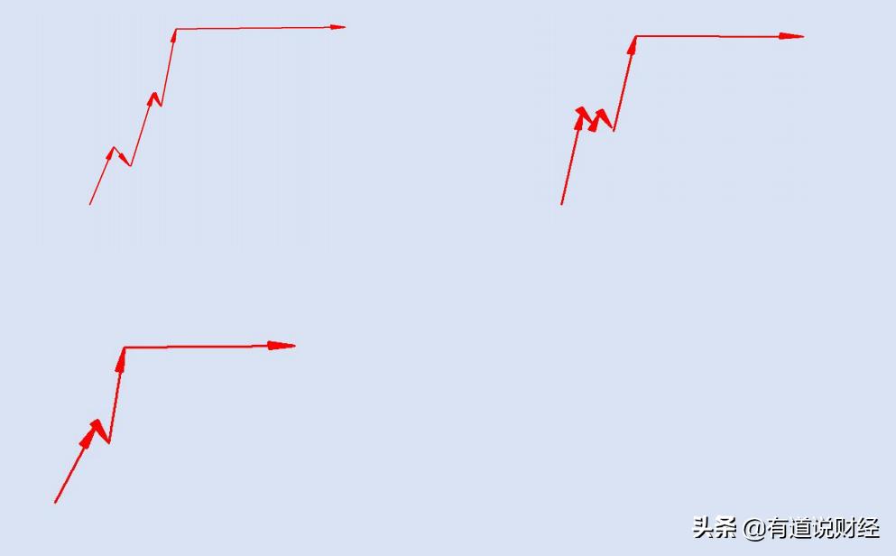史上最全涨停板盘口语言解读,涨停怎么抓